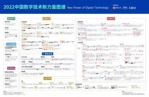 第五屆2022中國數字企業峰會開幕，共探數字技術引領新時代發展之路