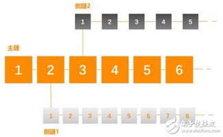 BitCV 區塊鏈數字資產管理的專業技術服務引擎