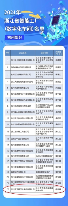數智賦能，匠心質造 千芝雅數字化車間入選省級智能工廠