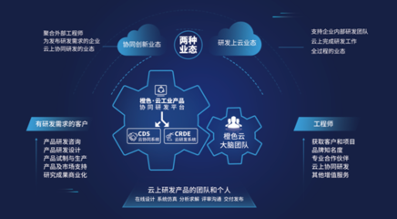 橙色云 數字化技術賦能工業互聯網，打通產業鏈節點新路徑
