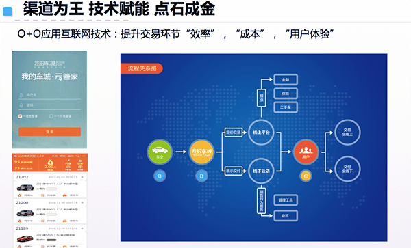 吳剛 汽車(chē)新流通&ldquo;我的車(chē)城&rdquo;助推廠家渠道下沉 數(shù)字技術(shù)服務(wù)