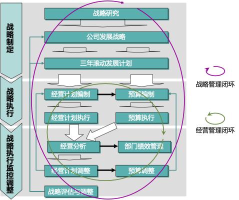企源科技AMT 領(lǐng)先的管理與IT綜合咨詢服務(wù)機(jī)構(gòu)